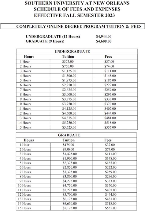 uic davao tuition per semester|Undergraduate Tuition and Fees Fall 2020 and Spring 2021 .